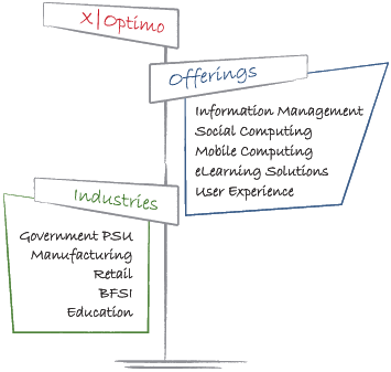 X|Optimo Offerings and Industry Focus Diagram