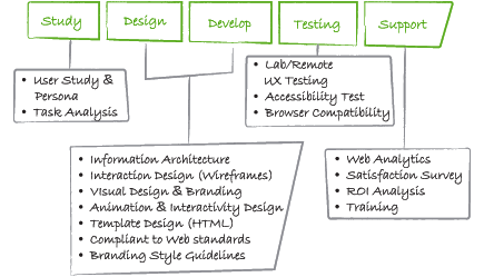 X|Optimo User Experience Service Diagram