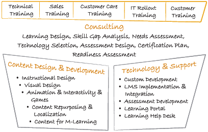 X|Optimo eLearning Solutions Service Diagram